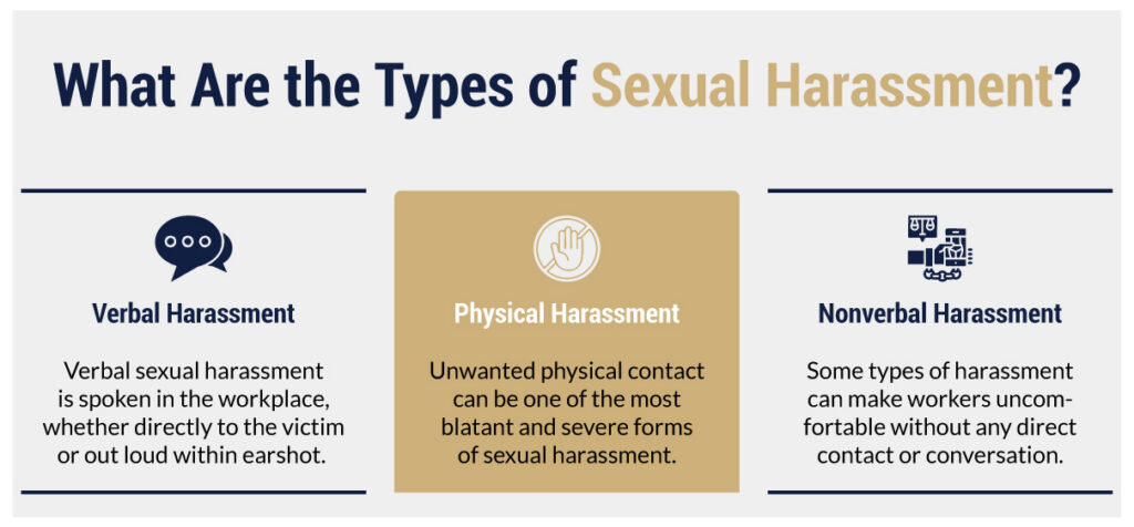 Infographic on: 2. "What Are the Types of Sexual Harassment?