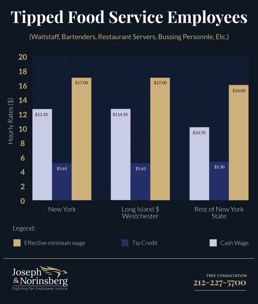 rates in ny for food service employees