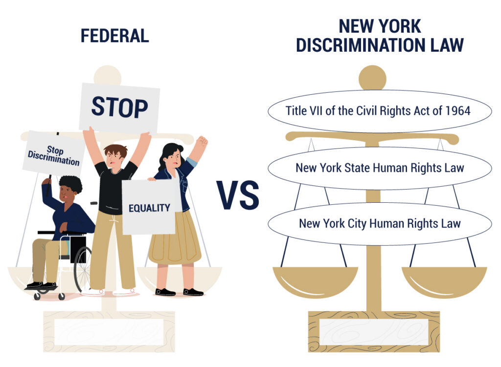 JN_Federal-Vs-New-York-Discrimination