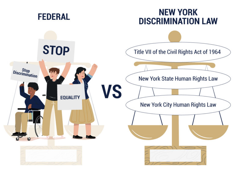 Discrimination Your Rights What Damages Can You Recover in a Workplace Discrimination Lawsuit ...