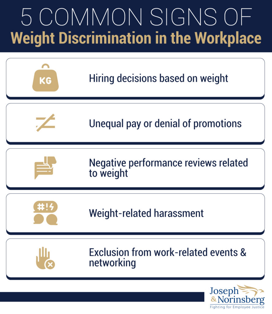 Signs of Weight Discrimination in the Workplace infographic