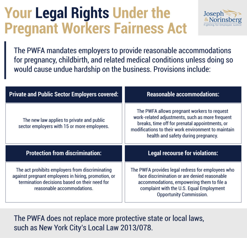 Your Legal Rights Under the Pregnant Workers Fairness Act infographic