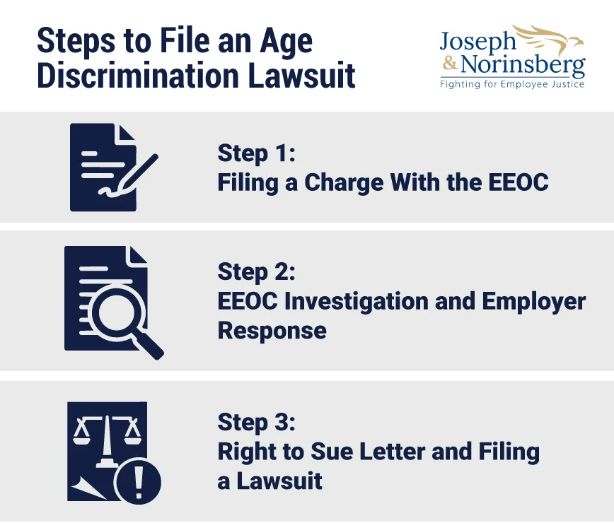 infographic - Steps-to-File-An-Age-Discrimination-Lawsuit