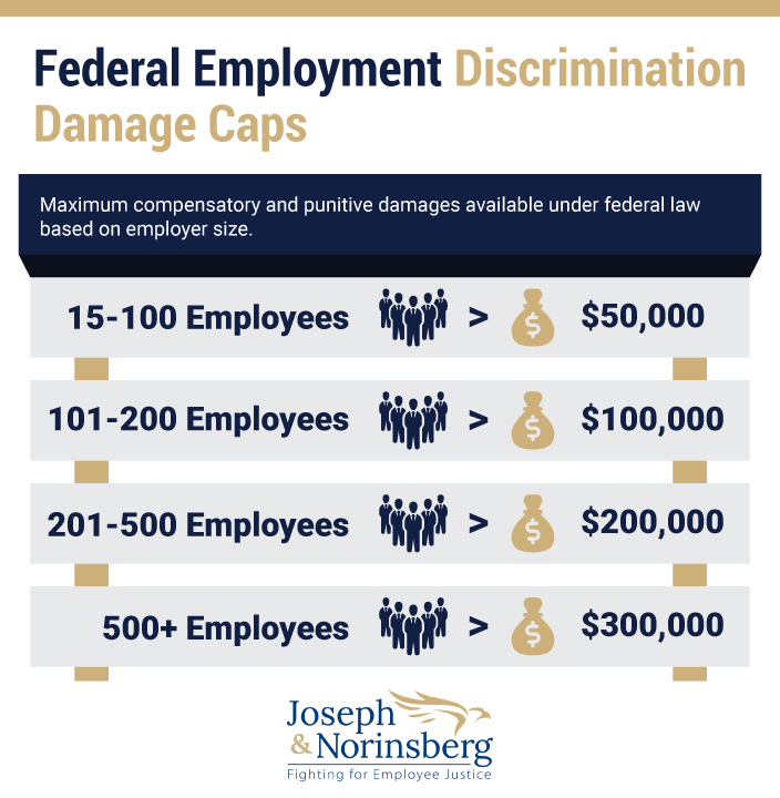 Infographic_Federal-Employment-Discrimination-Damage